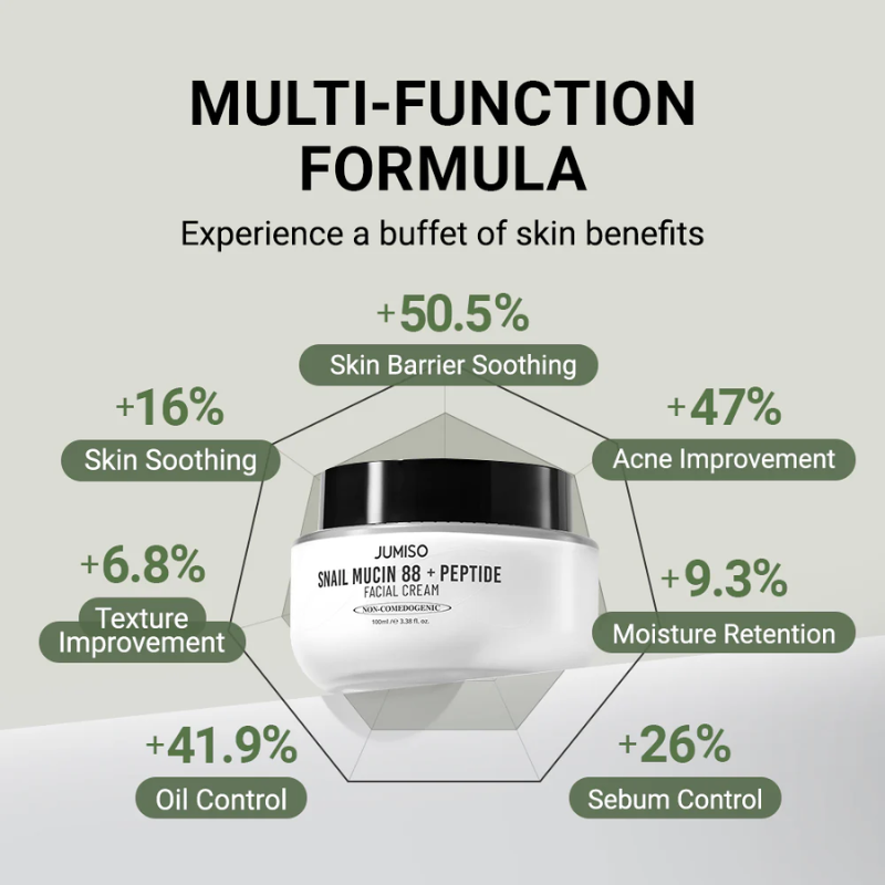 Snail Mucin 88 + Peptide Facial Cream Jumiso France kbeauty