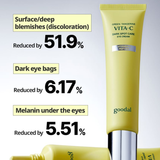 Green Tangerine Vita C Dark Spot Care Eye Cream