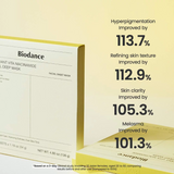 Radiant Vita Niacinamide Real Deep Mask Biodance France