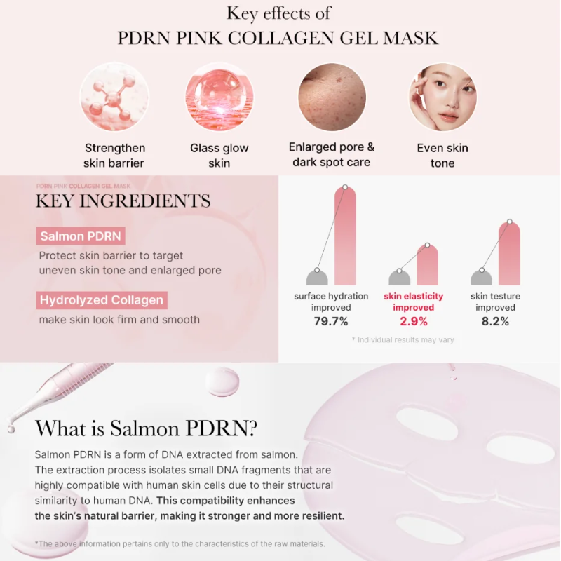 PDRN Pink Collagen Gel Mask Medicube France
