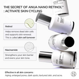 Retinol 0,3% + Niacin Renewing Serum