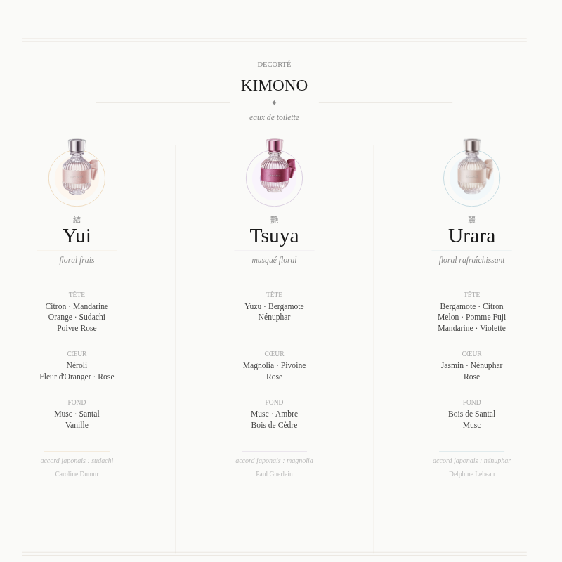 Notes Eau de toilette Kimono Decorté france 